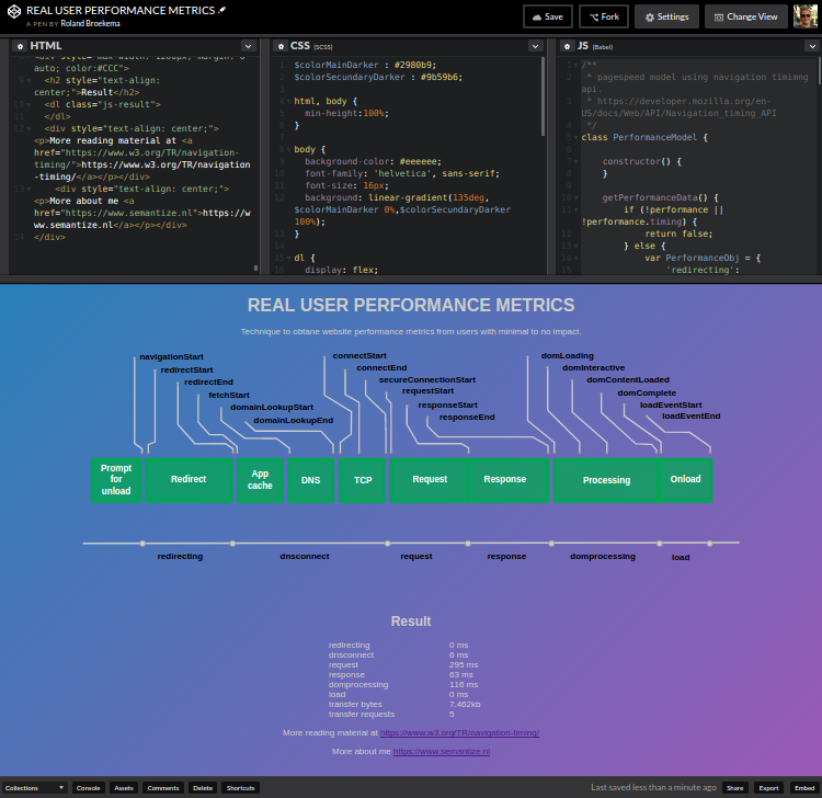 real user webperfomance analytics on codepen